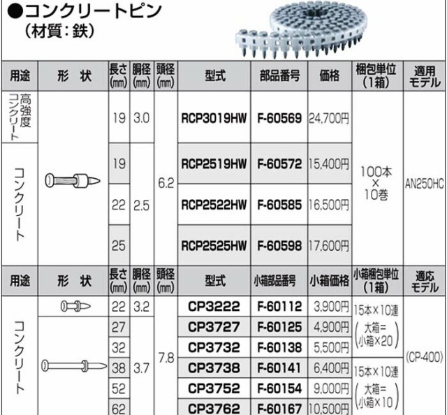 makita(マキタ):RCP2525HW F-60598 電動工具 DIY 088381359498 F-60598