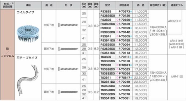 makita(マキタ):連結ビス平TS3828DG (50本×20巻×4箱) F-70023 電動工具