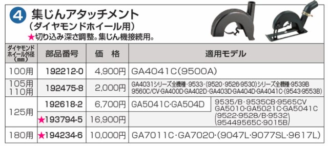 マキタ(Makita) 集じんアタッチメント 125mm用 193794-5 - 電動工具