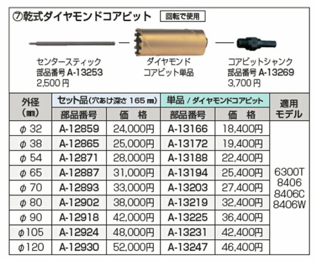 makita(マキタ):乾式ダイヤコア120セット A-12930 電動工具 DIY