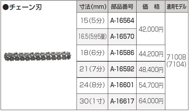 makita(マキタ):チェーン刃18 A-16586 電動工具 DIY 088381131636 A