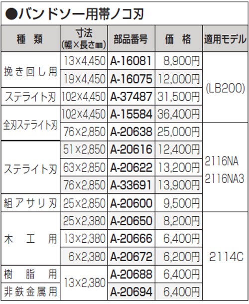 makita(マキタ):帯鋸 76-2850 A-20638 電動工具 DIY 088381132909 A