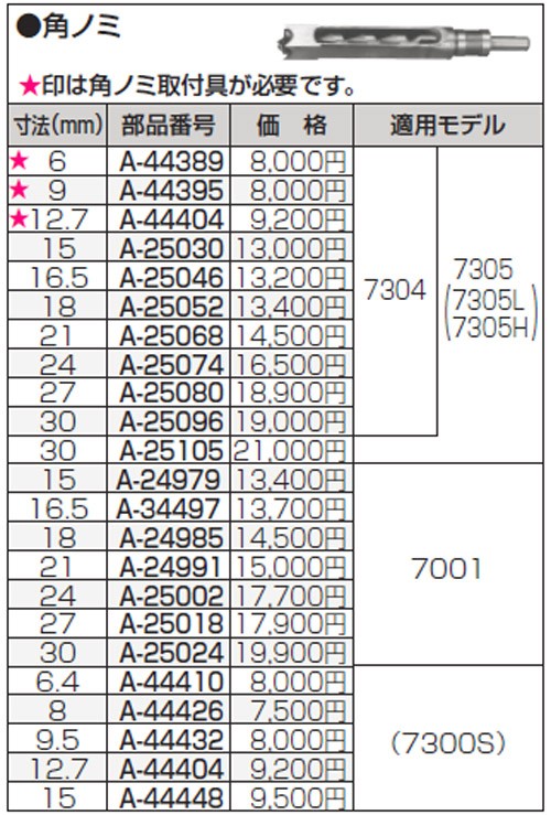 makita(マキタ):角ノミアッセンブリ 21 A-25068 電動工具 DIY