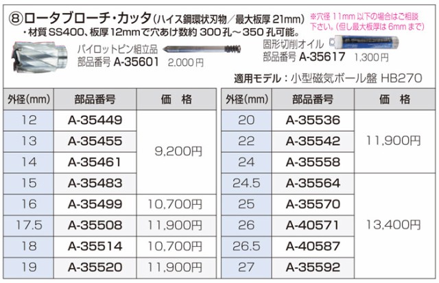 makita(マキタ):HB270用カッタ26.5 A-40587 電動工具 DIY 088381186322