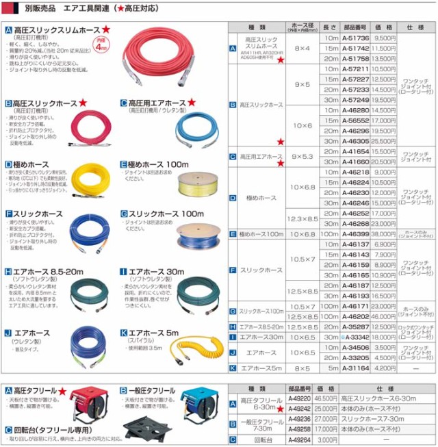 makita(マキタ):スリックホース7-10m A-46137 電動工具 DIY