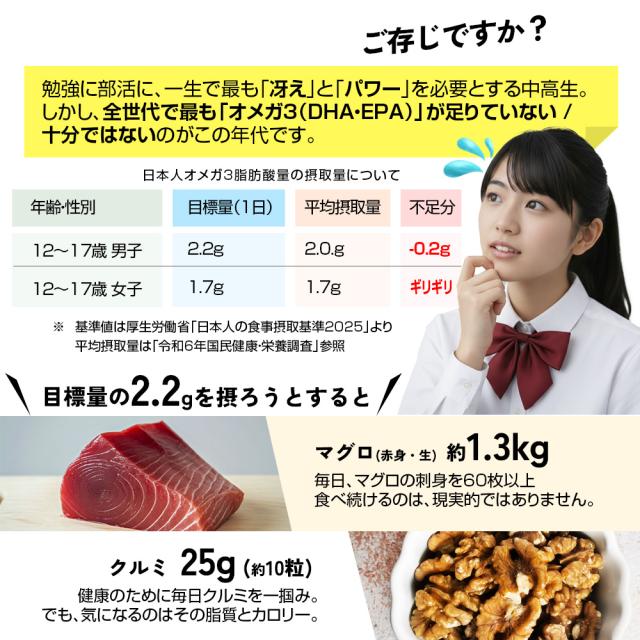 食事だけでDHAとEPAを補うのはやはり難しいが/私たち、かしこくTeen/DHA100mg/EPA150mg/合わせてオメガ3必須脂肪酸250mg