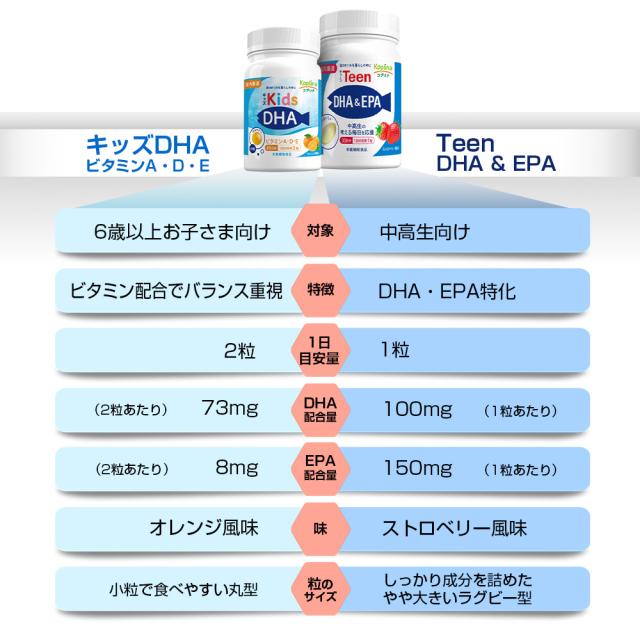 安心安全へのこだわり/日本国内GMP認定工場製造