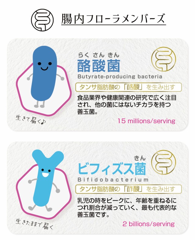 腸内フローラメンバーズ/生きて届く/酪酸菌/酪酸/ビフィズス菌/酢酸/乳酸菌/お米由来/善玉菌