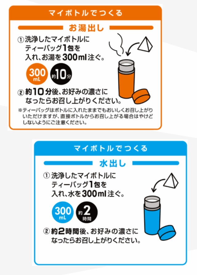 美味しい召し上がり方2