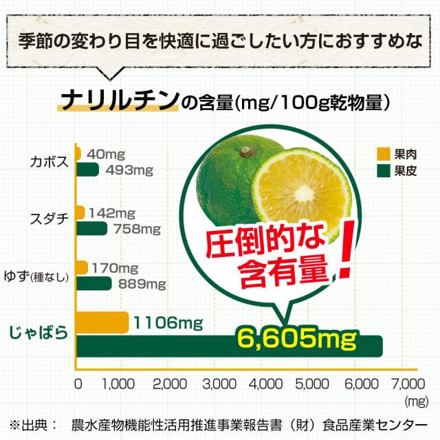 圧倒的なナリルチン含有量 花粉 対策 ズムズム かゆみ 効く