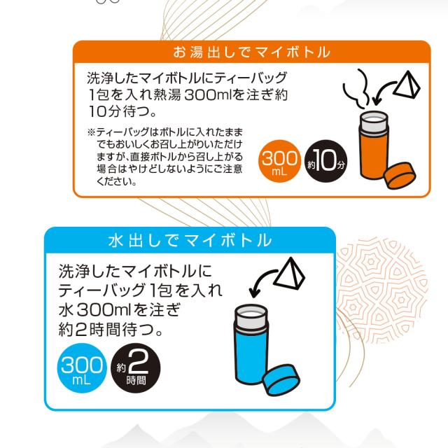 お召し上がり方/マイボトル/水出し