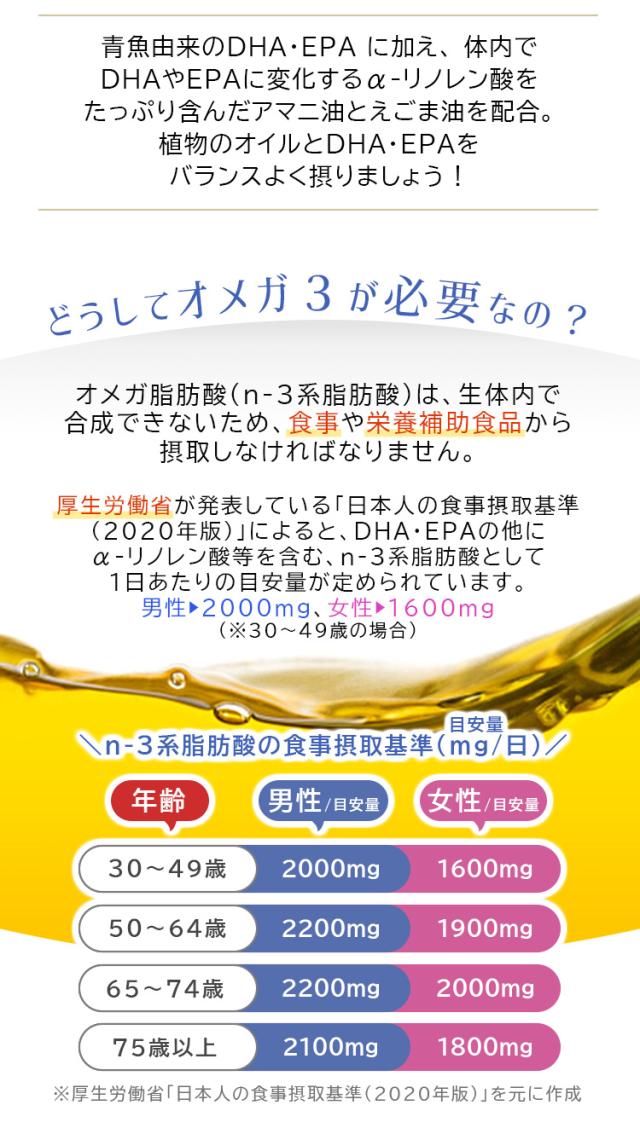 厚生労働省が定めたn-3系脂肪酸の摂取目安量