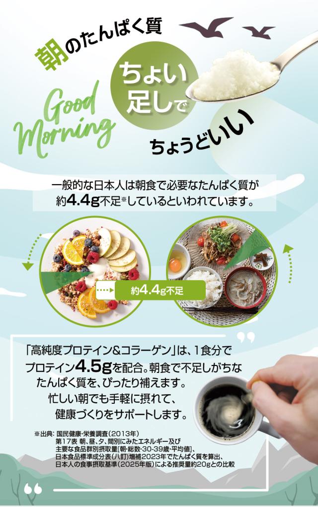 朝のたんぱくにちょうどいい/たんぱく質不足/ちょい足しでちょうどいい/手軽