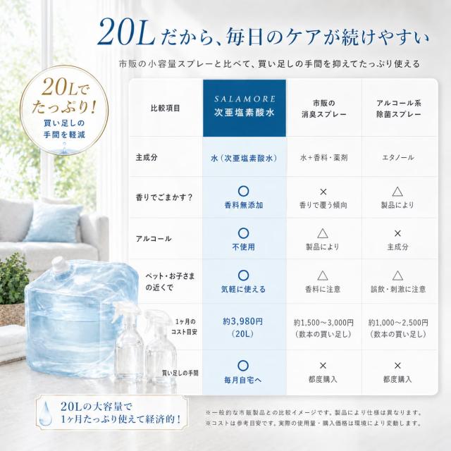 サラモア 20L 次亜塩素酸水 商品情報とご案内