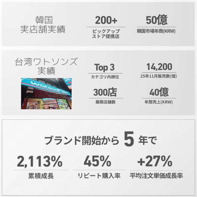 OLOLA 1day オロラ ワンデー カラコン 1箱10枚
