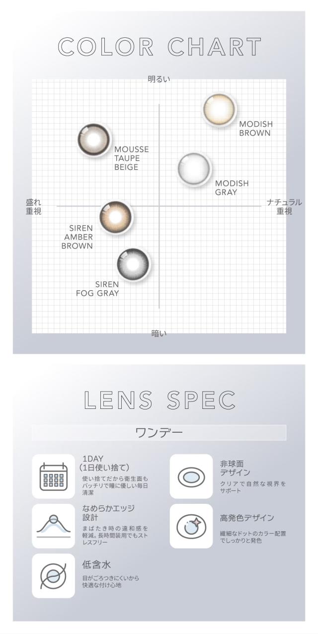 オロラ カラコン 使用上の注意と高度管理医療機器情報