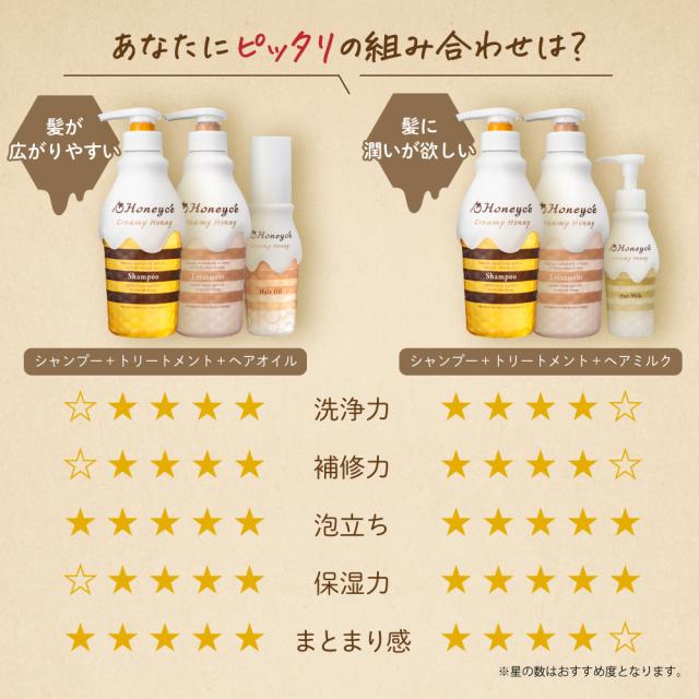 あなたにぴったりの組み合わせは？