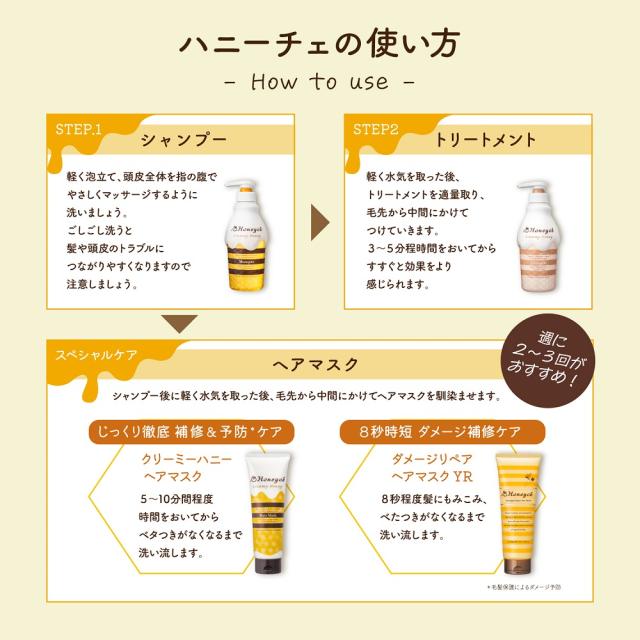 ハニーチェの使い方