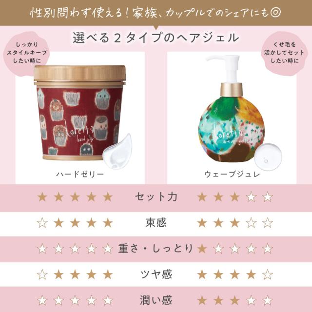 あなたの乾燥は何タイプ？