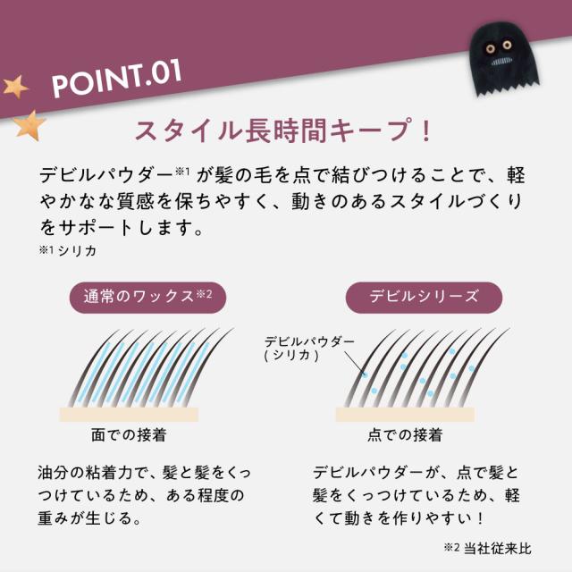ポイント１