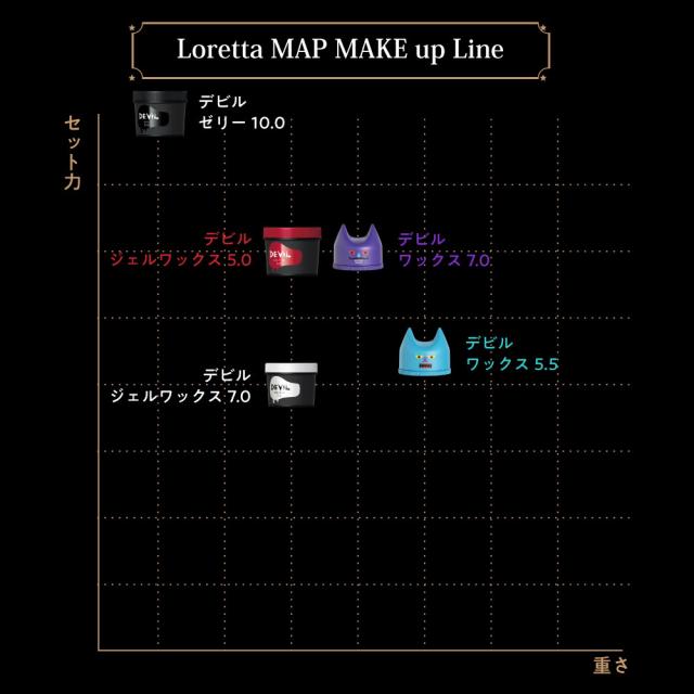 ロレッタデビルマトリクス