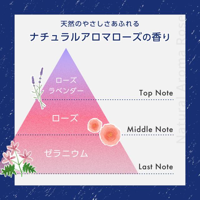 ナチュラルアロマローズの香り