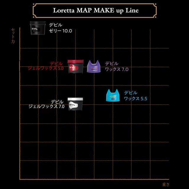 ロレッタデビルジェルワックスマトリクス