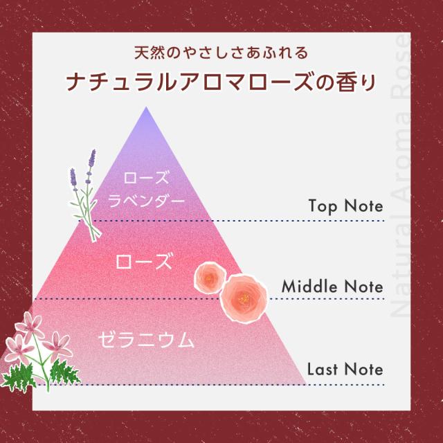 ナチュラルアロマローズの香り