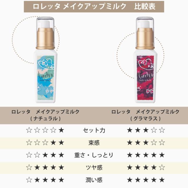 ロレッタメイクアップミルク比較表