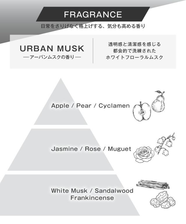 Fragrance