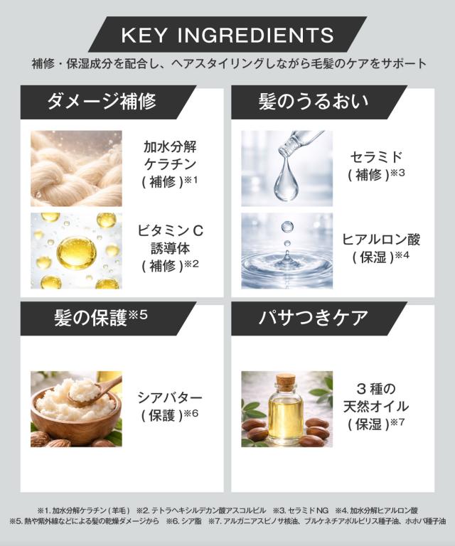Key Ingredients