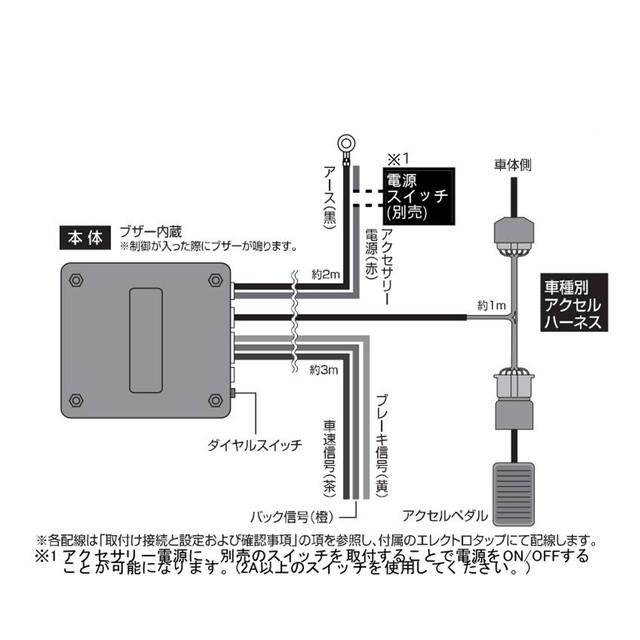 新品超激安 アクセルコントロールマネージャー 急発進抑制装置 アクセルの通販はau PAY マーケット - PRIENT GARAGE|商品ロットナンバー:471060553 NISSAN Z12 キューブ/キューブキュービック専用 H20.11〜 HR15DE 格安在庫