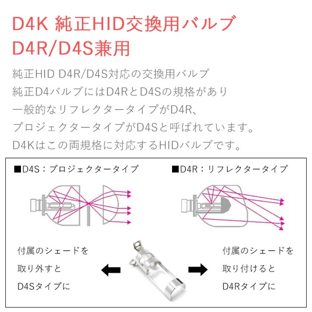 ください D4K 安心の1年保証 ケルビン数選択 の通販はau PAY マーケット -