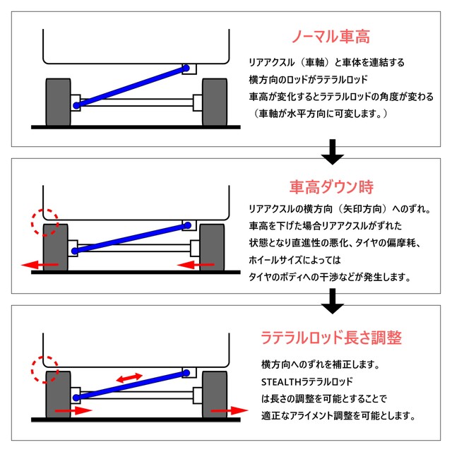 お得HOT 車高調キット+ラテラルロッドのセット 全長調整式 ロの通販はau PAY マーケット - PRIENT GARAGE|商品ロットナンバー:468332559 SUZUKI MF33S MRワゴン専用 FF 減衰力20段調整 NEW安い