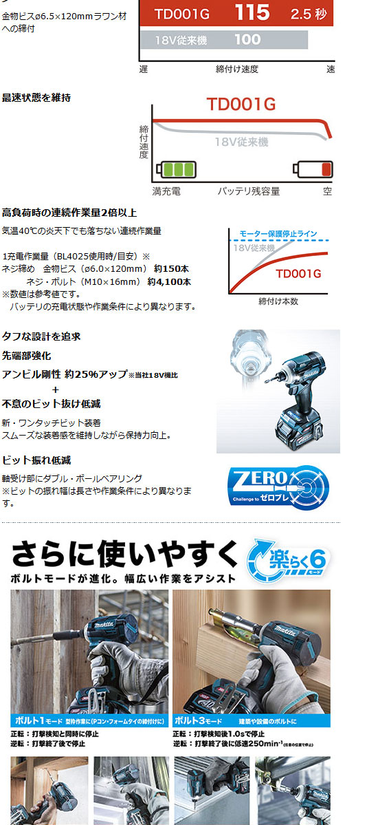 低価大特価 マキタ TD001GRDXB 充電式インパクトドライバ40V 黒(電池2個・充電器・ケース付)の通販はau PAY マーケット - NEW STAGE TOOLS au PAY マーケット店|商品ロットナンバー:471491558 新品特価