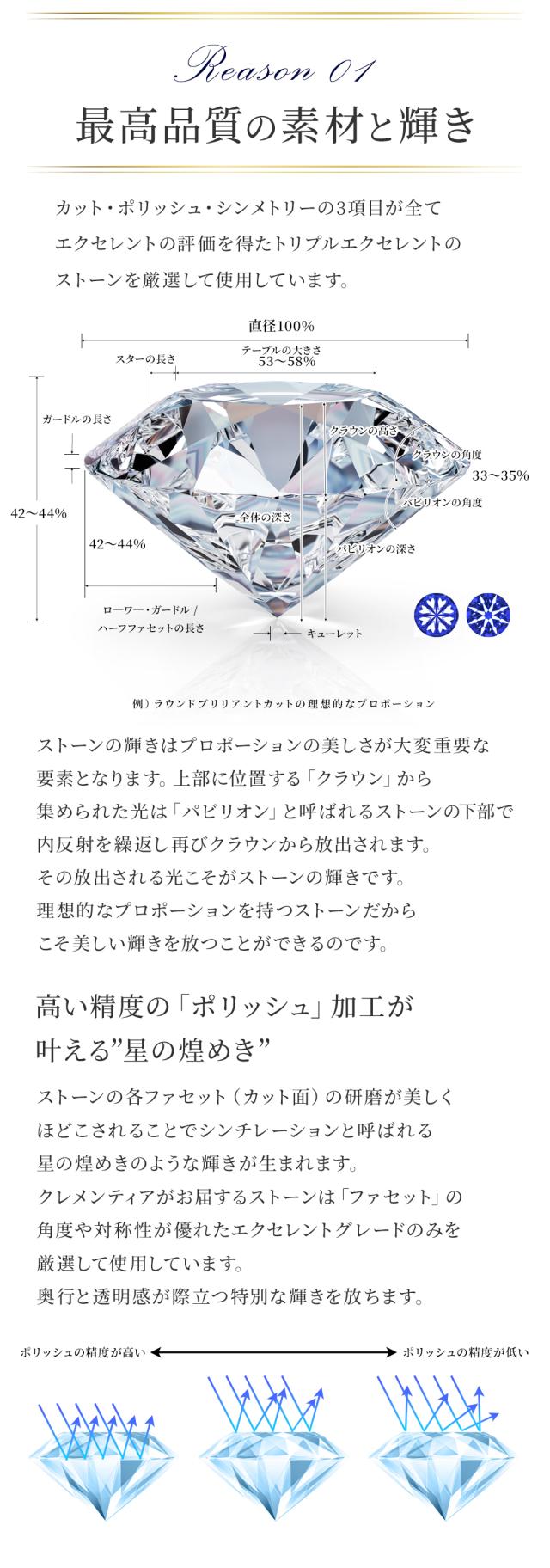 最高品質の素材と輝き。カット・ポリッシュ・シンメトリーの3項目がエクセレントの評価を得たトリプルエクセレントのストーンを厳選して使用しています