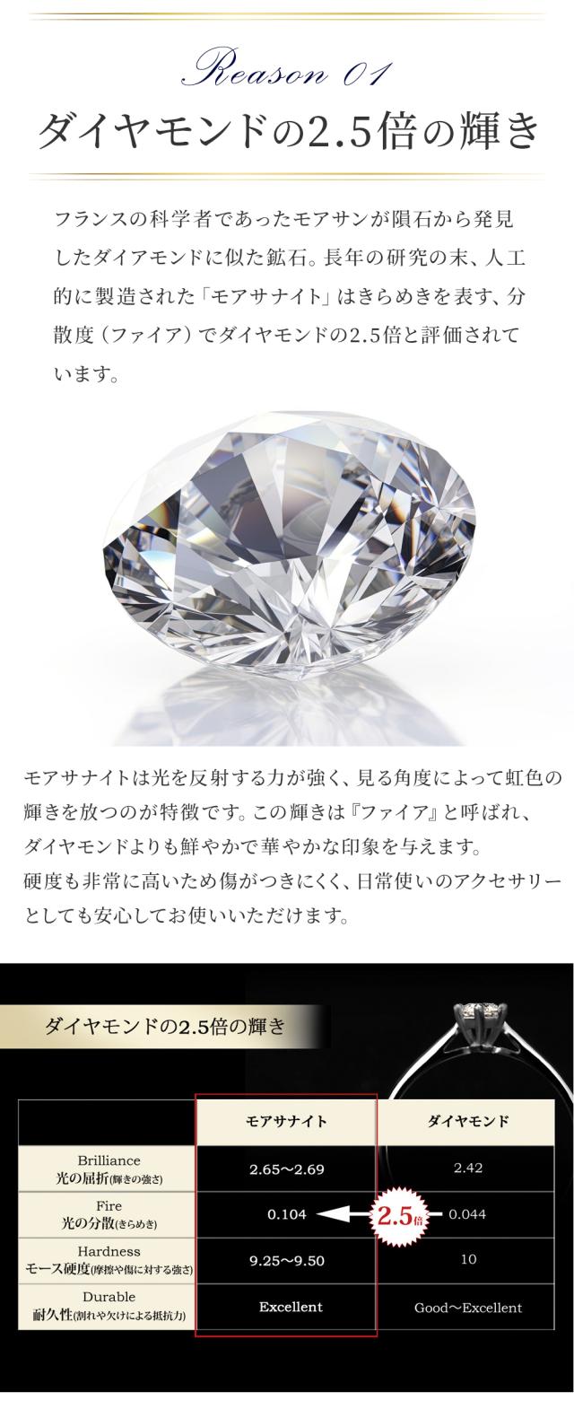 ダイヤモンドの2.5倍の輝きのあるモアサナイトは硬度も高く傷がつきにくいため日常使いにも最適です