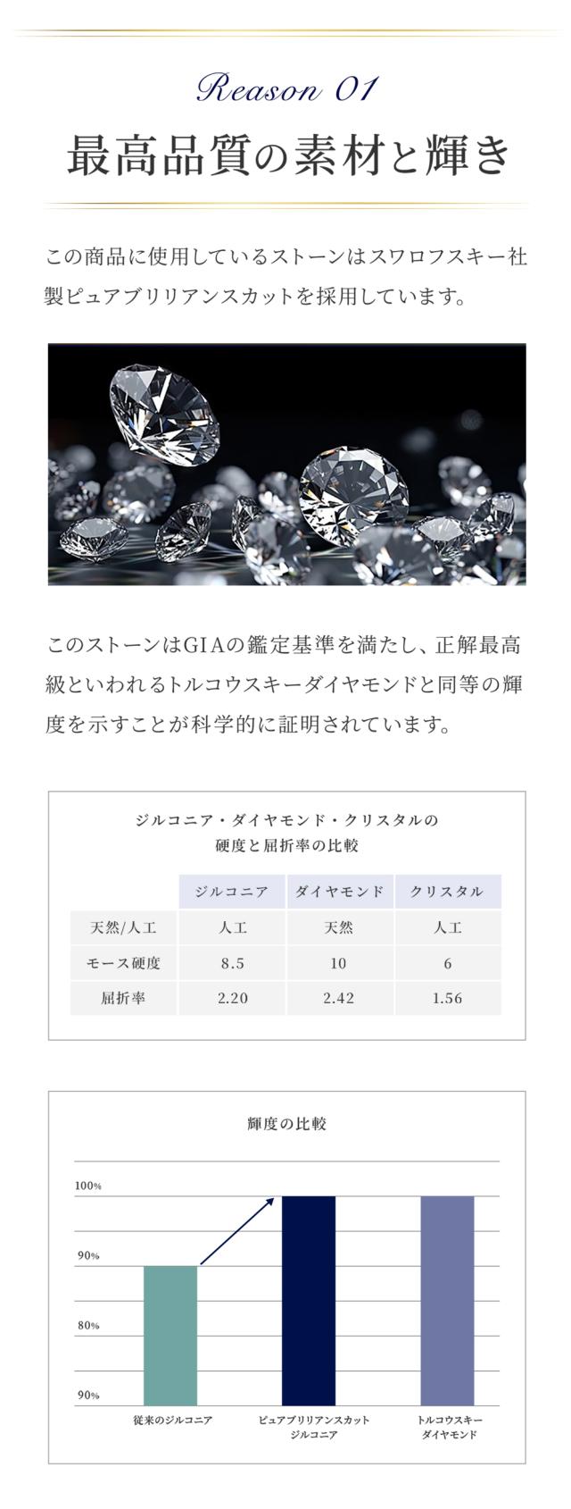 最高品質の素材と輝き。カット・ポリッシュ・シンメトリーの3項目がエクセレントの評価を得たトリプルエクセレントのストーンを厳選して使用しています