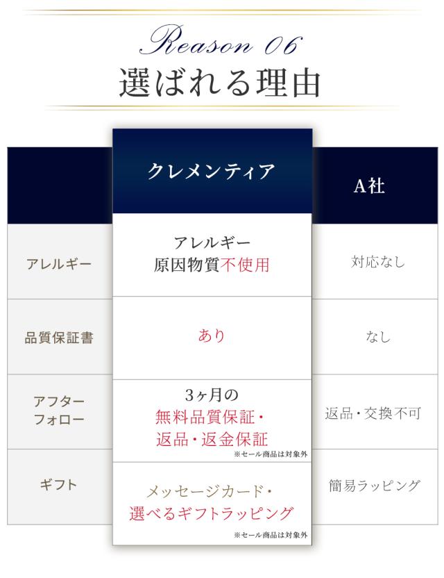 クレメンティアには他社に比べてもより充実したアフターフォローがございます シーンに応じたメッセージカードとラッピングも豊富にご用意しております