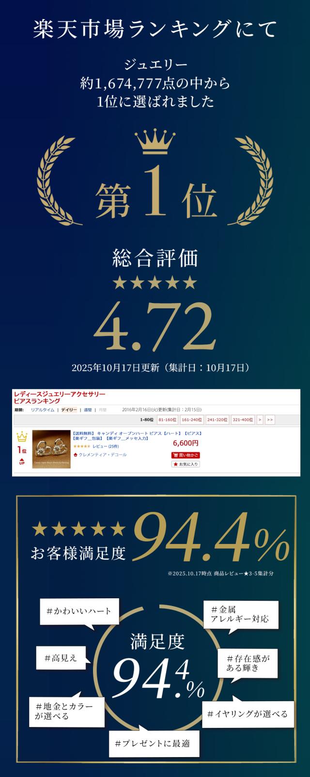 楽天市場ランキングにて第一位お客様満足度94.4%
