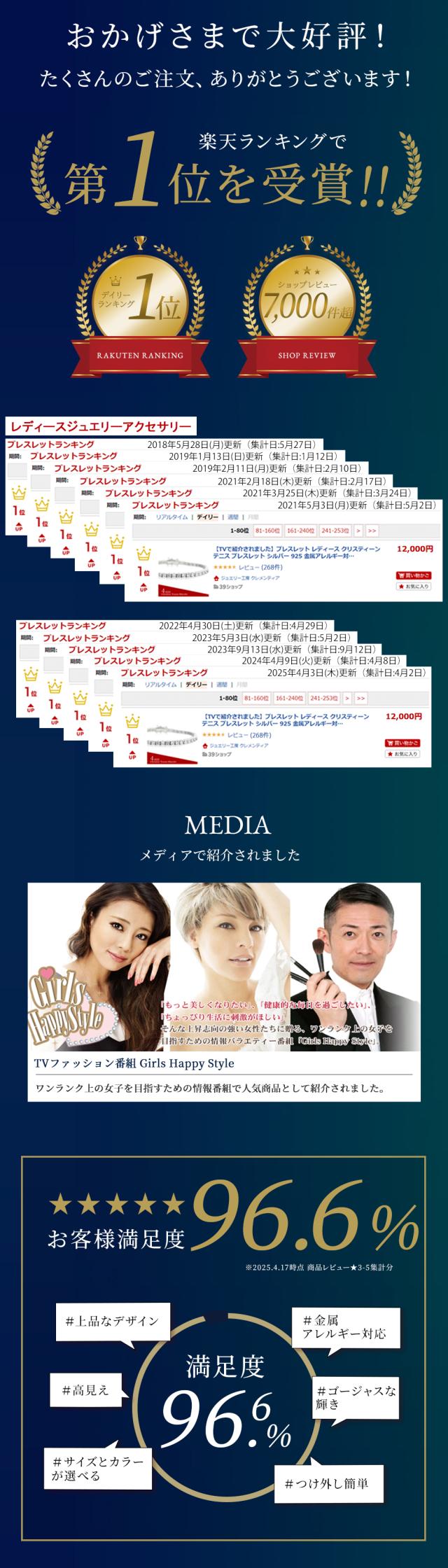 楽天市場1位を受賞メディアでも紹介されたブレスレット