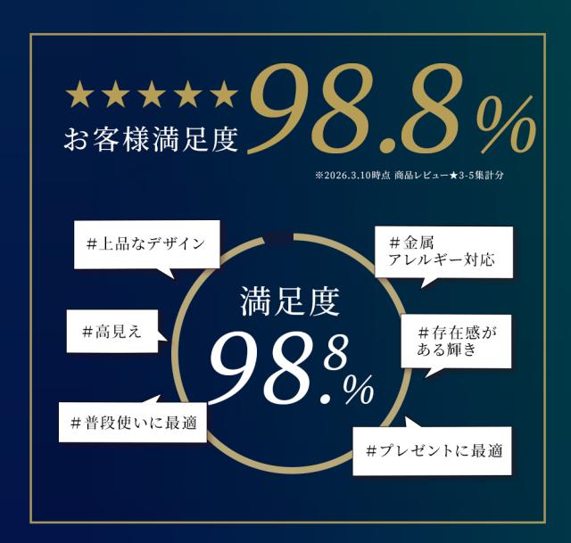 お客様満足度98.8%