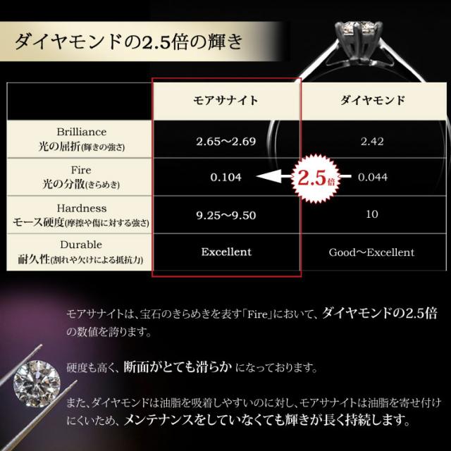 モアサナイト ソリティア リング