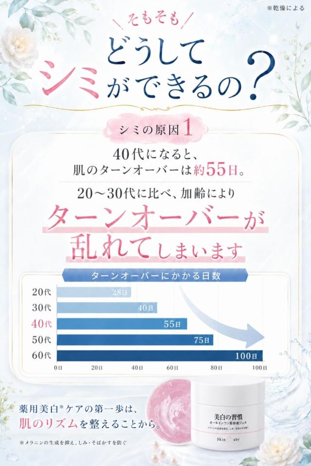 スキンベビー美白の習慣 商品説明3