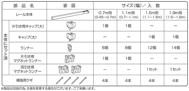 部品明細