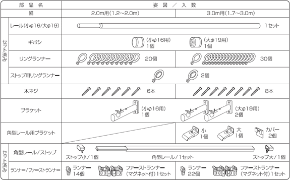 部品明細 ダブルセット
