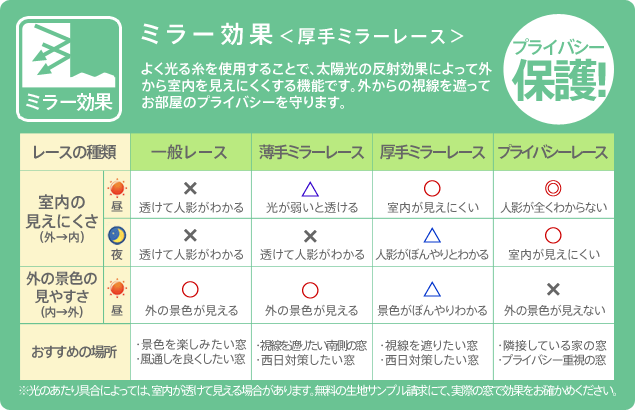 ミラー効果＜厚手ミラーレース＞