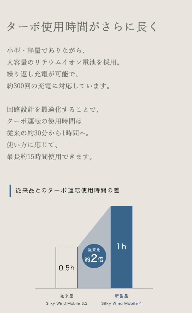 リズム ハンディファン Silky Wind Mobile 4