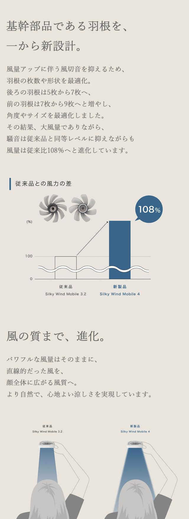 リズム ハンディファン Silky Wind Mobile 4