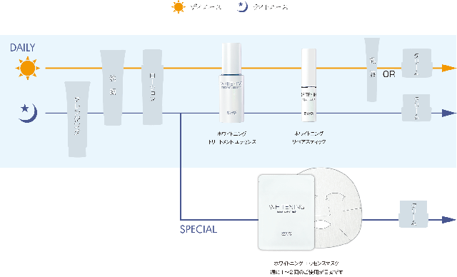 ミキモト化粧品 スペシャルケア ホワイトニング リペアスティック 3.5g ＜医薬部外品＞